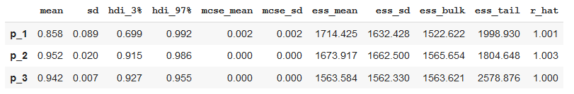 Figure 2: Trace Dataframe