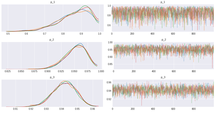 Figure 1: Traceplot