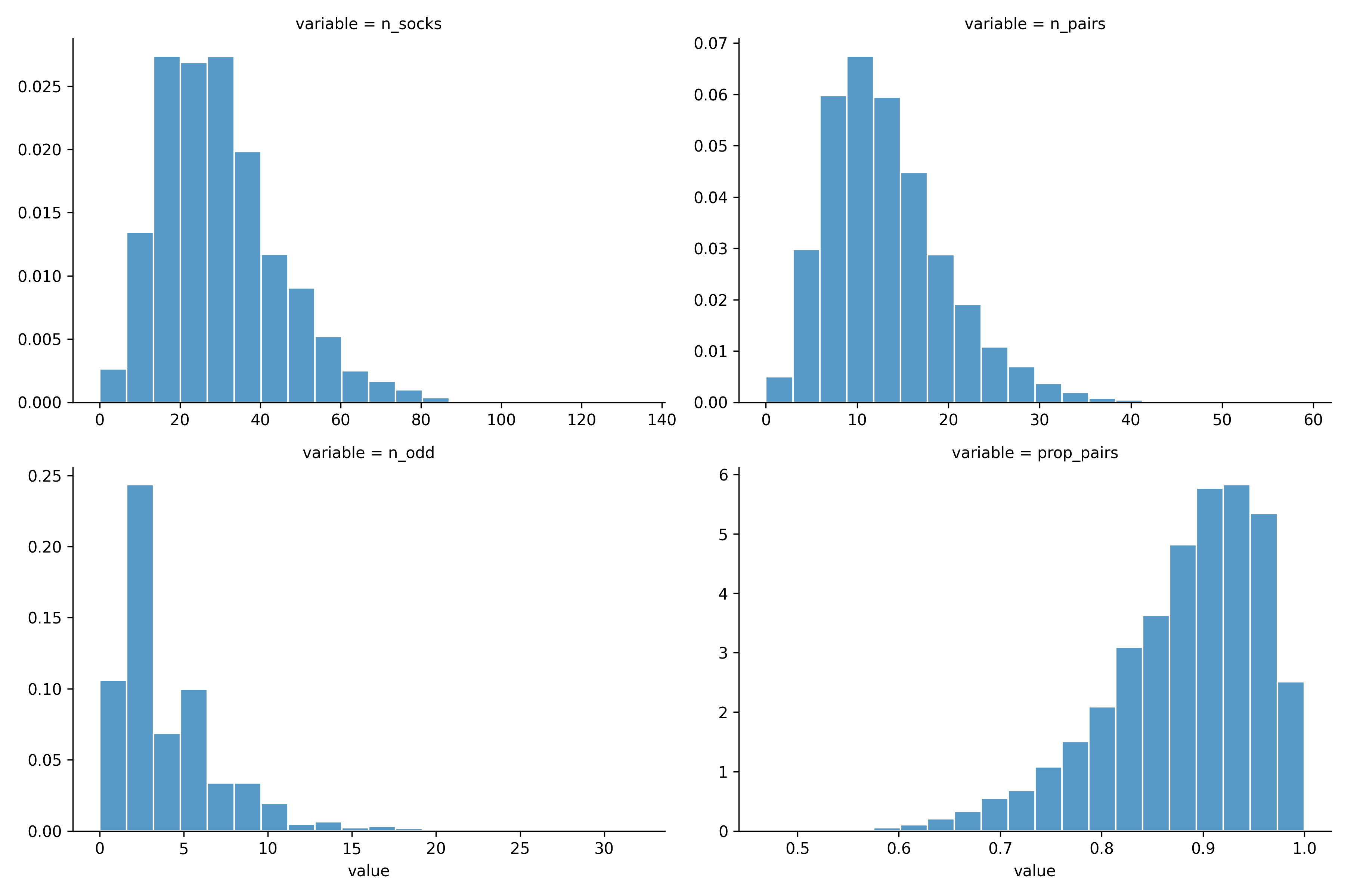 Figure 1: Prior plot